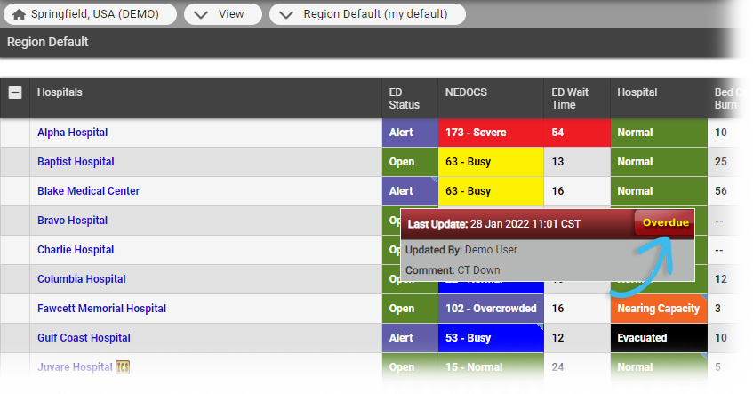 EMResource Views Resource Overdue Status